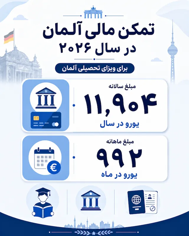 تمکن مالی آلمان در سال ۲۰۲۶ برای ویزای تحصیلی
